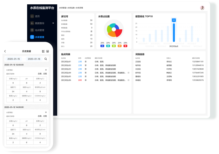 水環境智慧平臺