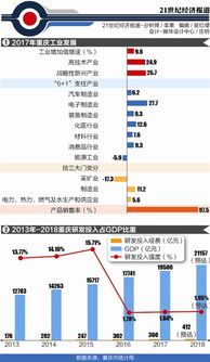 重慶軟件開發(fā) 撬動智能產(chǎn)業(yè)發(fā)展新引擎